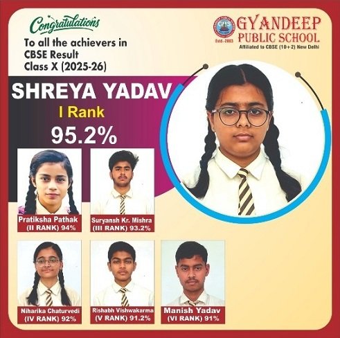 CLASS- 10 TOPPER STUDENTS